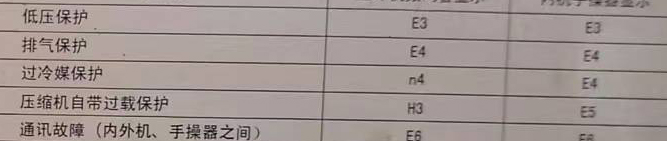 惠农空调电话在哪里找